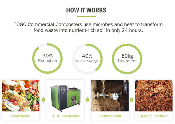 TOGO 80KG/D Dispositor comercial de residuos alimentarios con control PLC totalmente automático para fermentación y desodorización